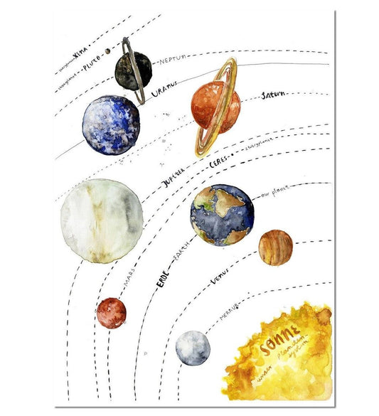 Halfbird Kunstdruck Planetensystem DIN A3 – jetzt kaufen
